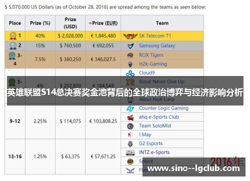 英雄联盟S14总决赛奖金池背后的全球政治博弈与经济影响分析