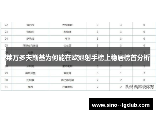 莱万多夫斯基为何能在欧冠射手榜上稳居榜首分析