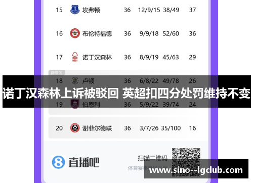 诺丁汉森林上诉被驳回 英超扣四分处罚维持不变